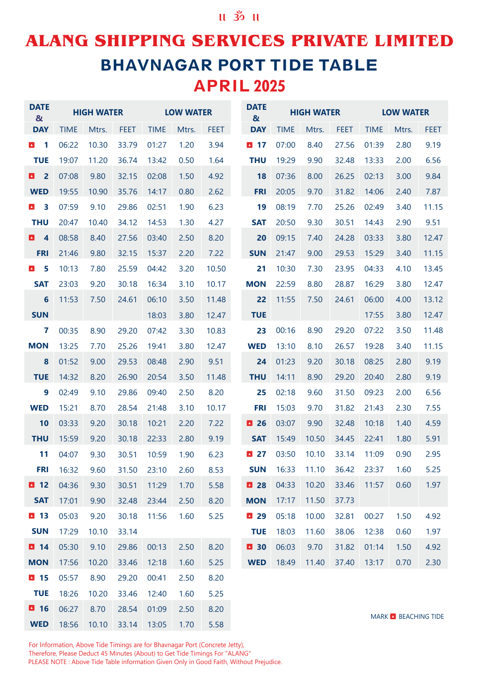 Tide Table 2021