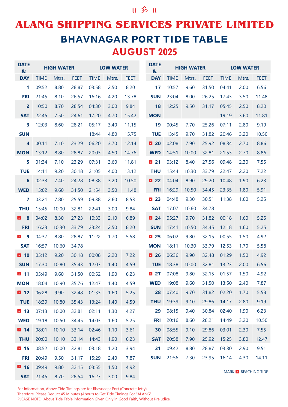 Tide Table 2021