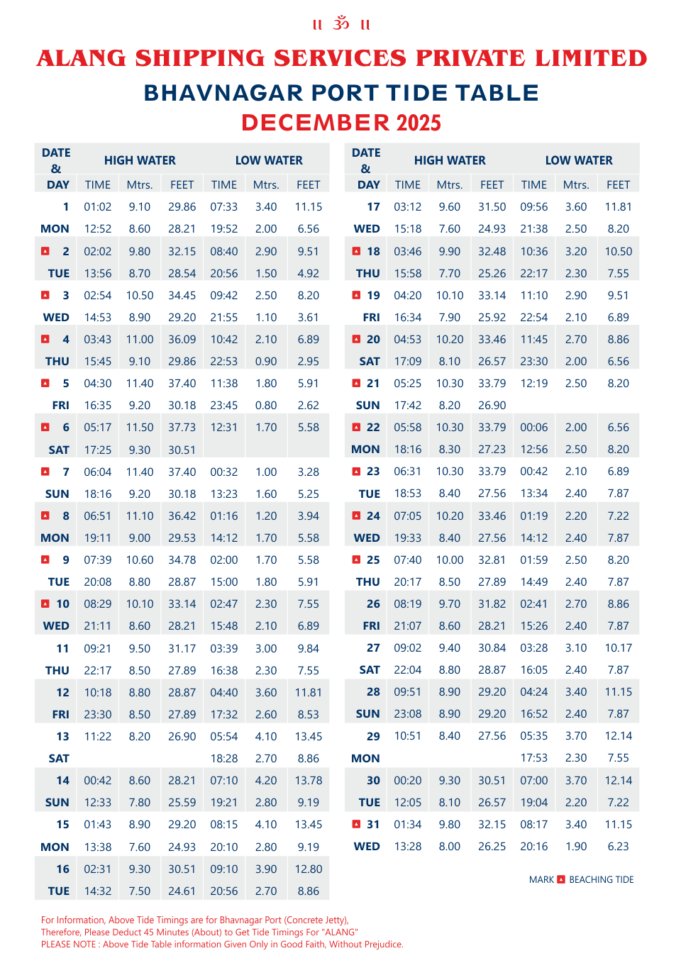 Tide Table 2021