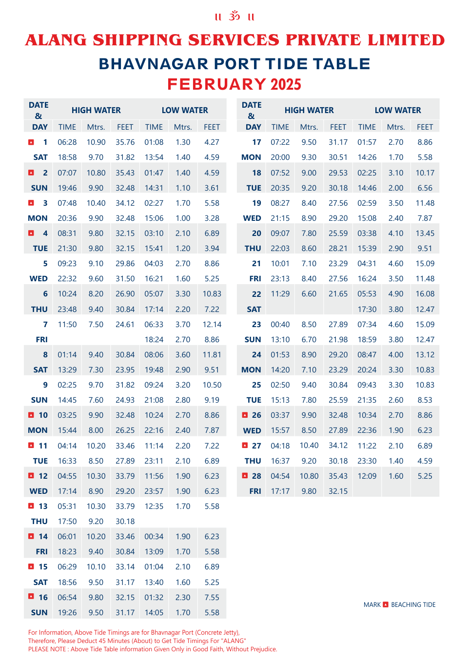 Tide Table 2021