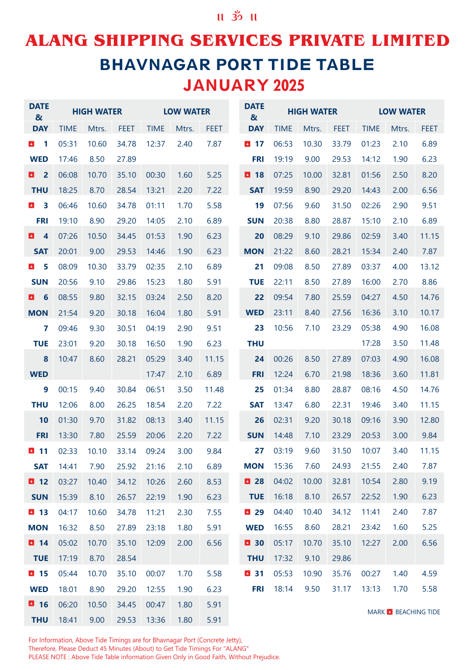 Tide Table 2021