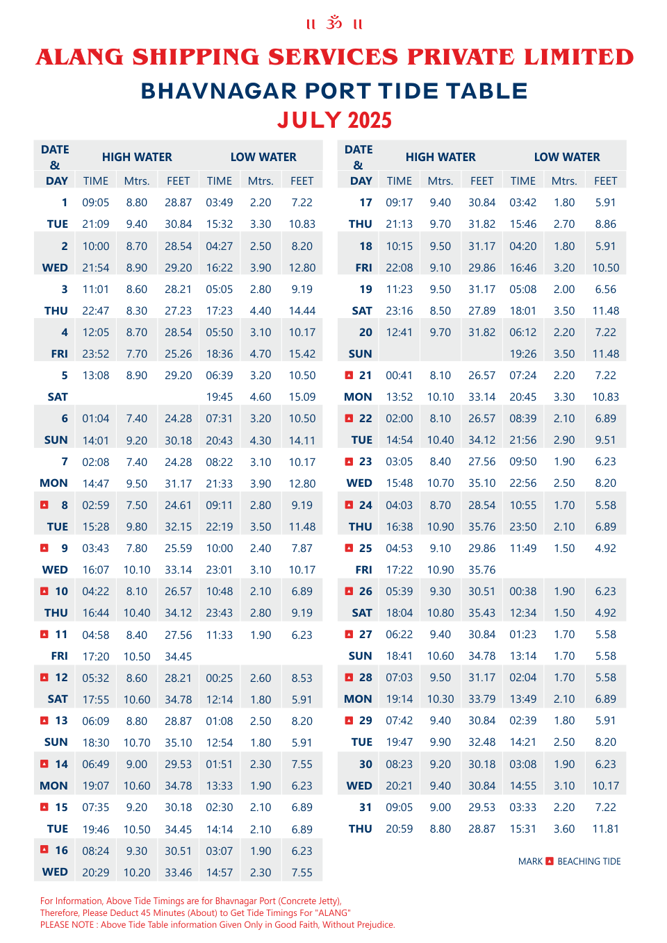 Tide Table 2021