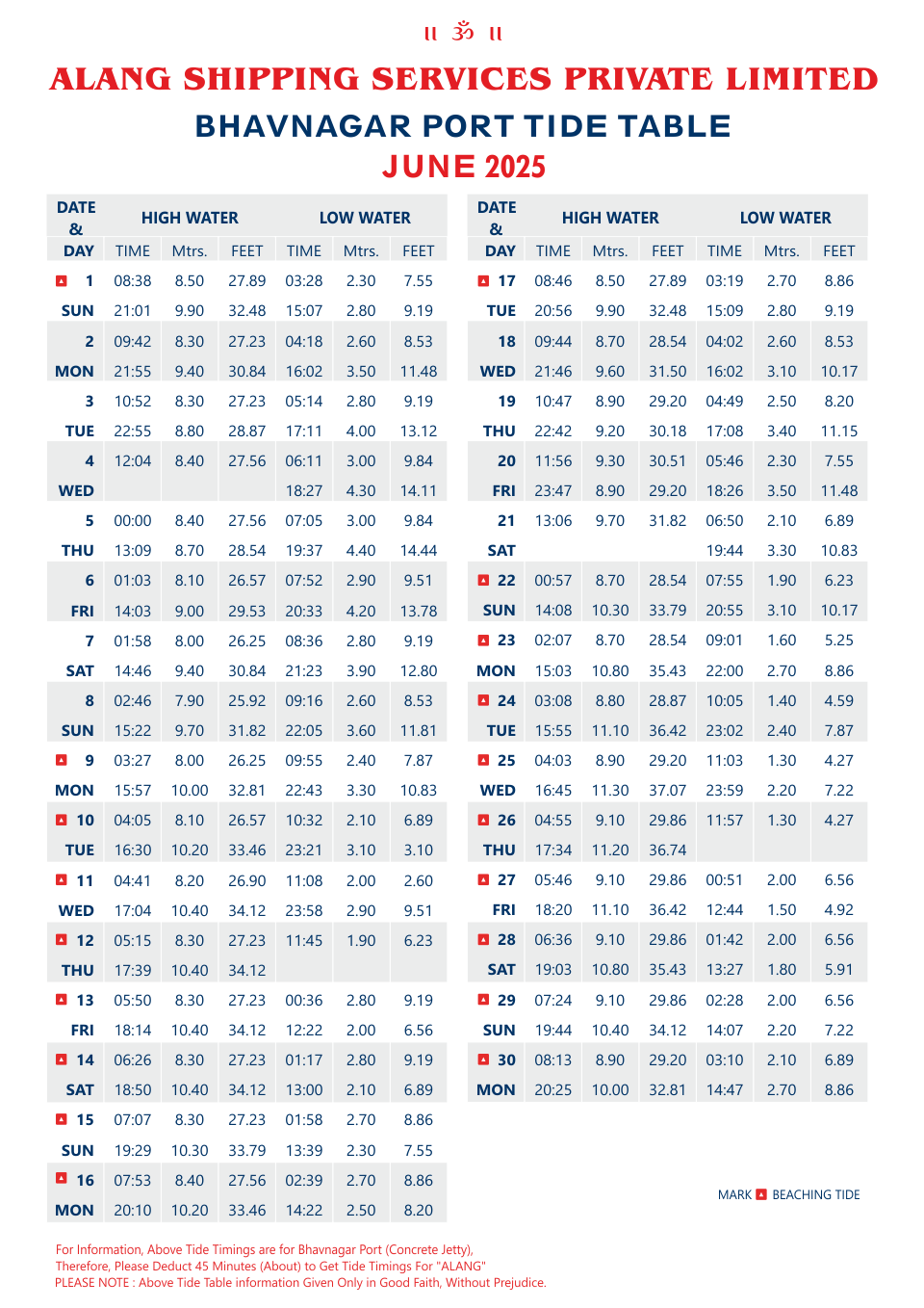 Tide Table 2021