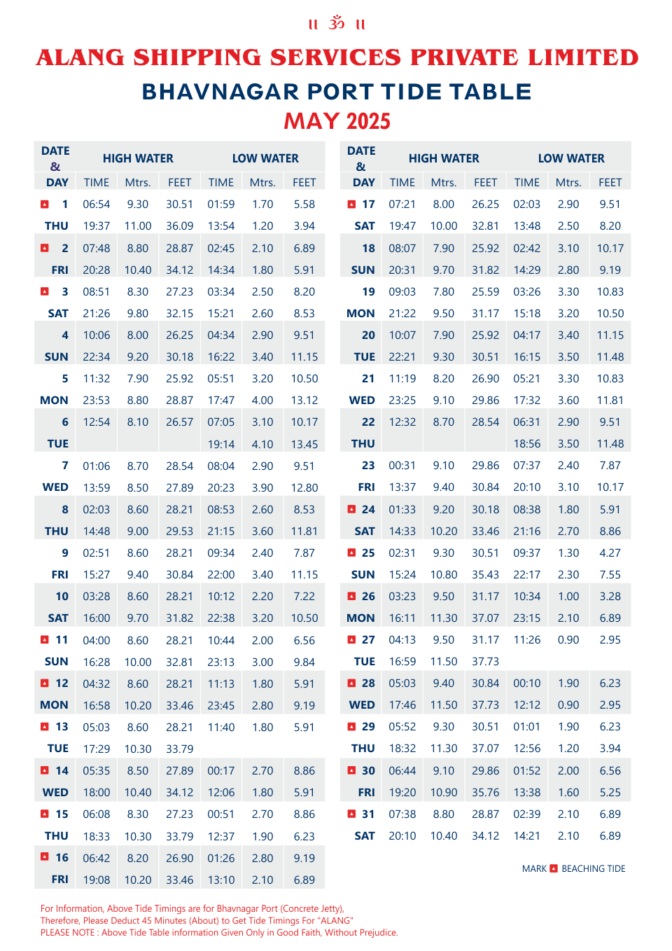 Tide Table 2021