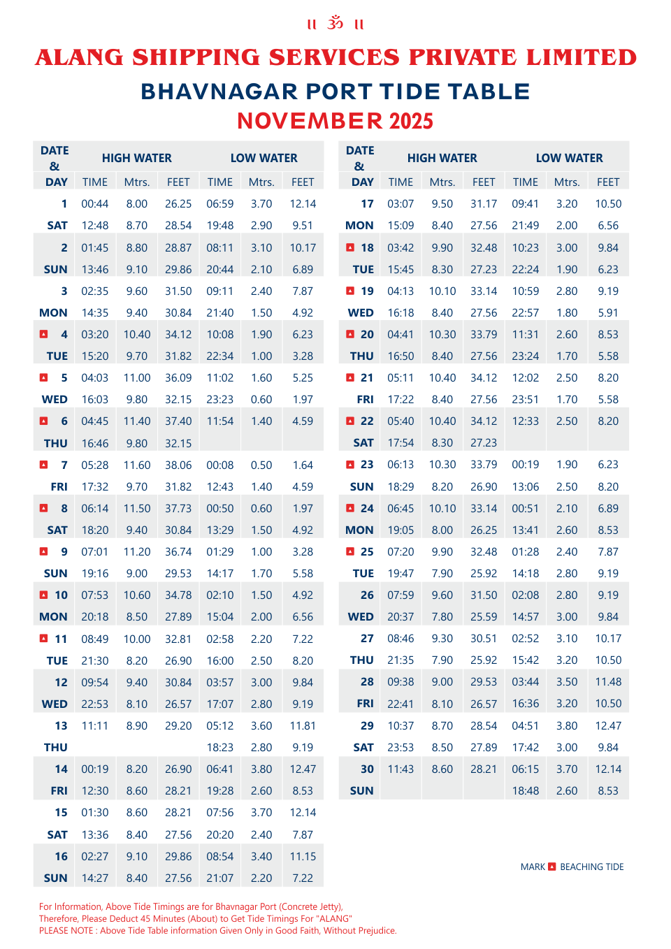 Tide Table 2021