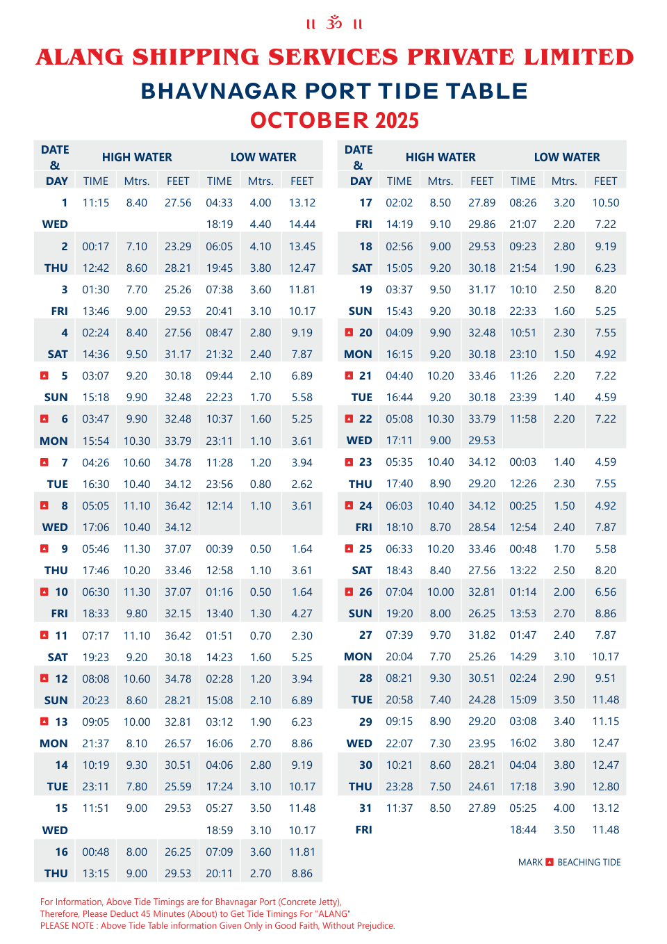 Tide Table 2021