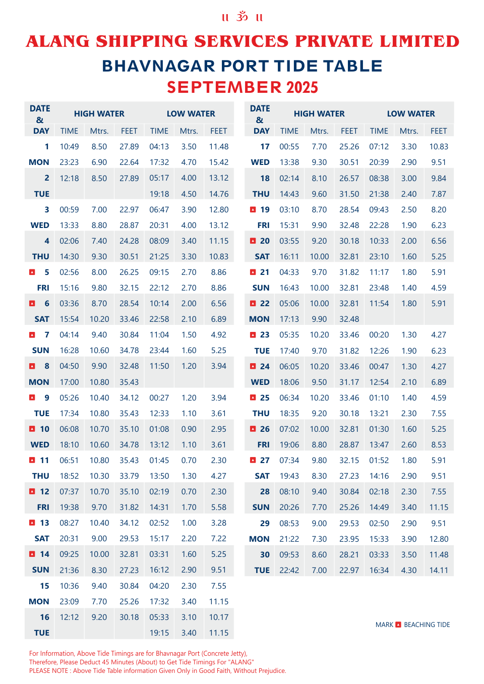 Tide Table 2021